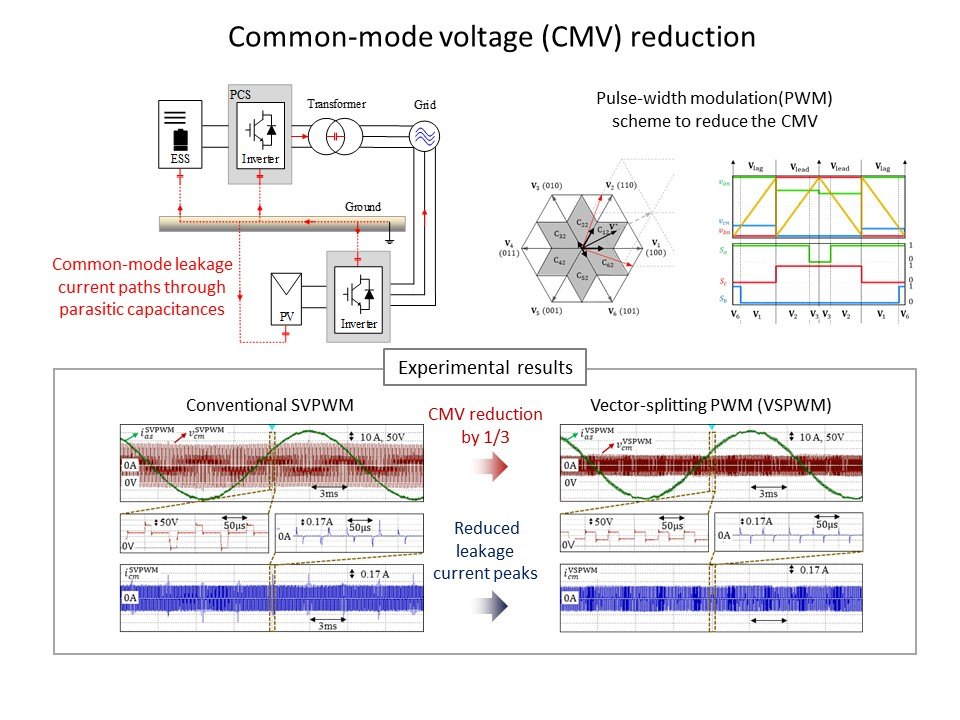 Common-mode voltage (CMV) reduction