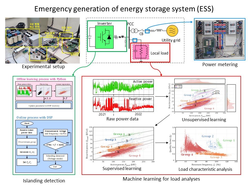 Emergency generation from an energy storage system