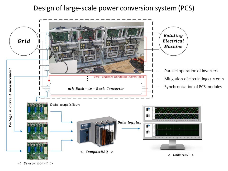 Large-scale power conversion system (PCS)